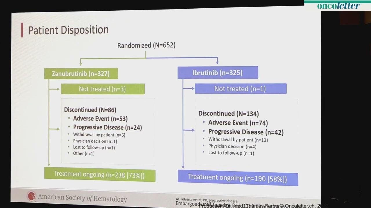 ASH 2022: Zanubrutinib Demonstrates Superior PFS Compared with Ibrutinib for R/R CLL/SLL: Result...