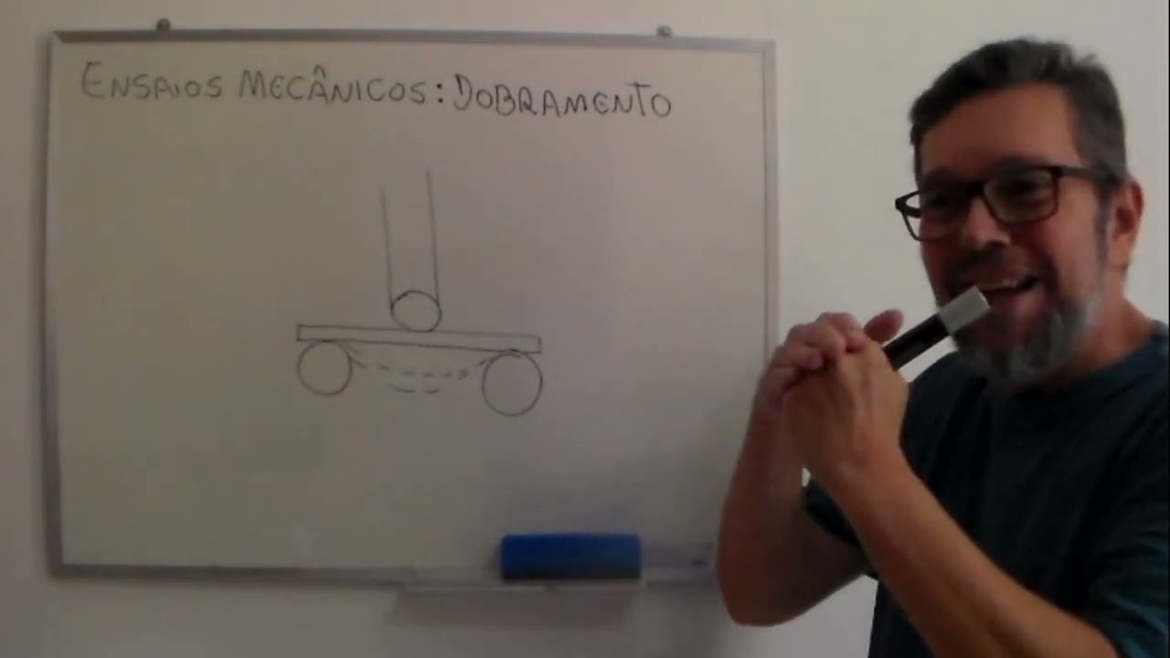 Tipos de ensaio de dobramento
