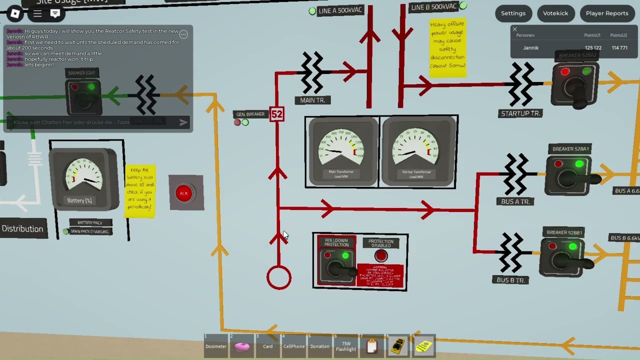 RBWR 1.7.0 Reactor Safety Test in U2