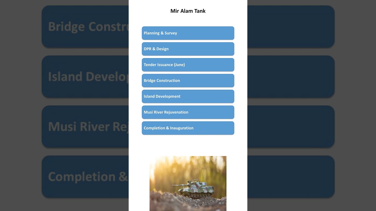 Mir Alam Tank