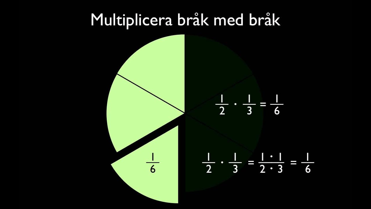 Multiplicera bråk med bråk