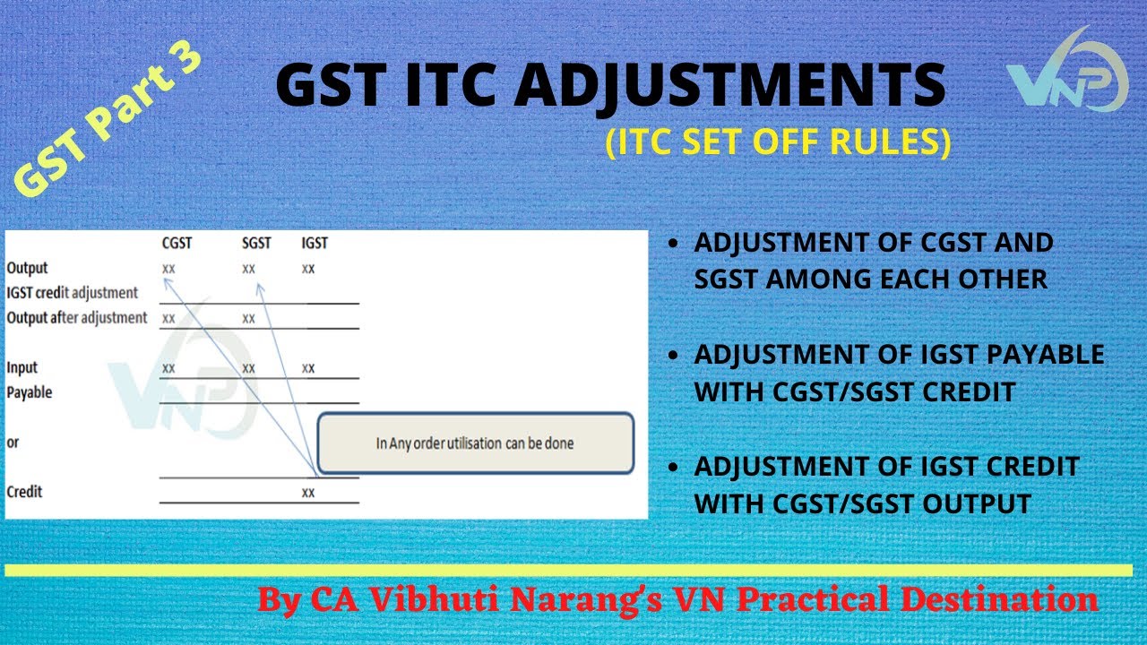 GST ADJUSTMENT RULES // GST SET-OFF RULES