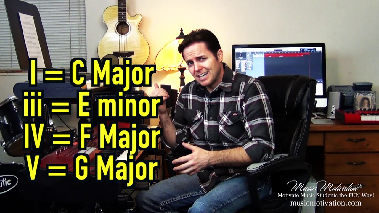 How to Play a I - iii - IV - V Chord Progression by Jerald Simon