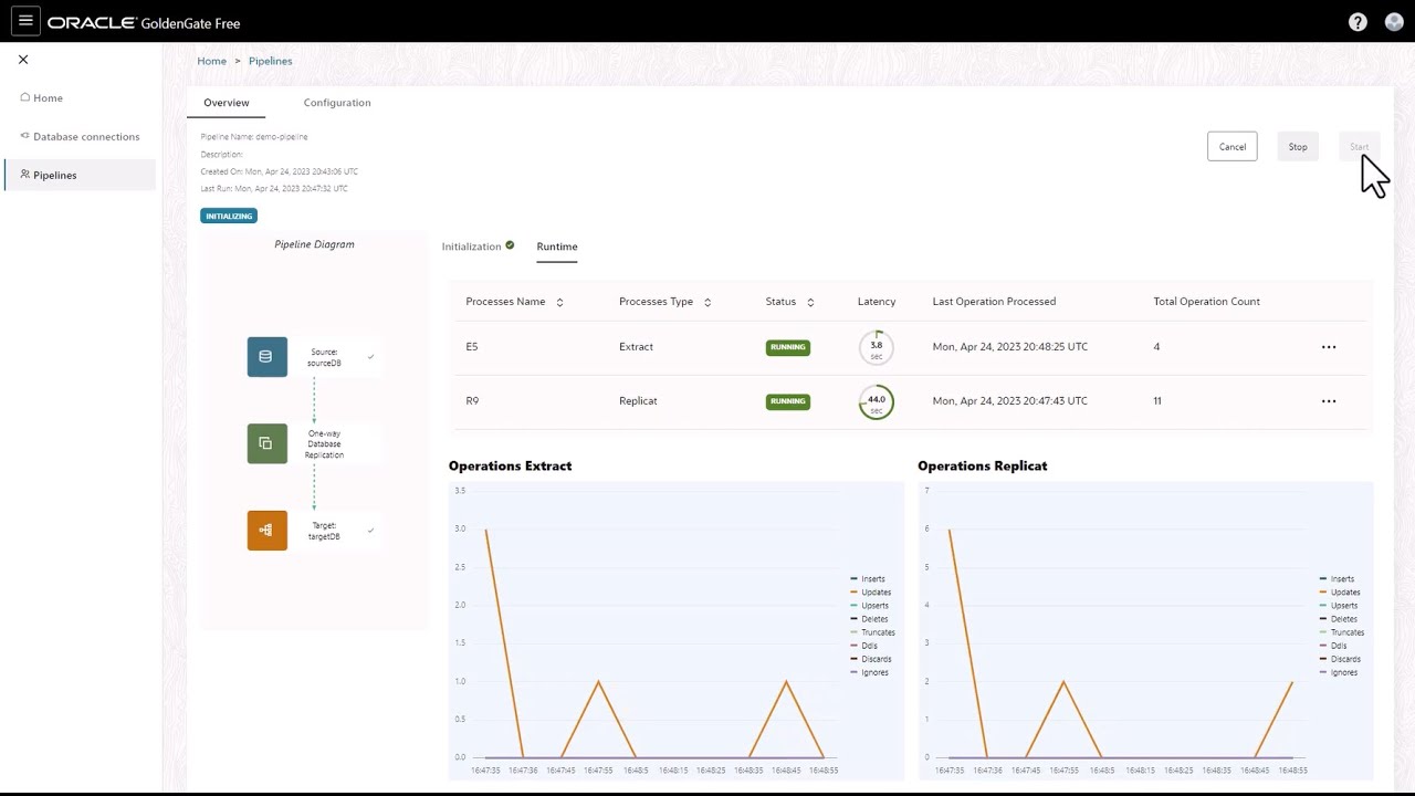 Introducing Oracle GoldenGate Free
