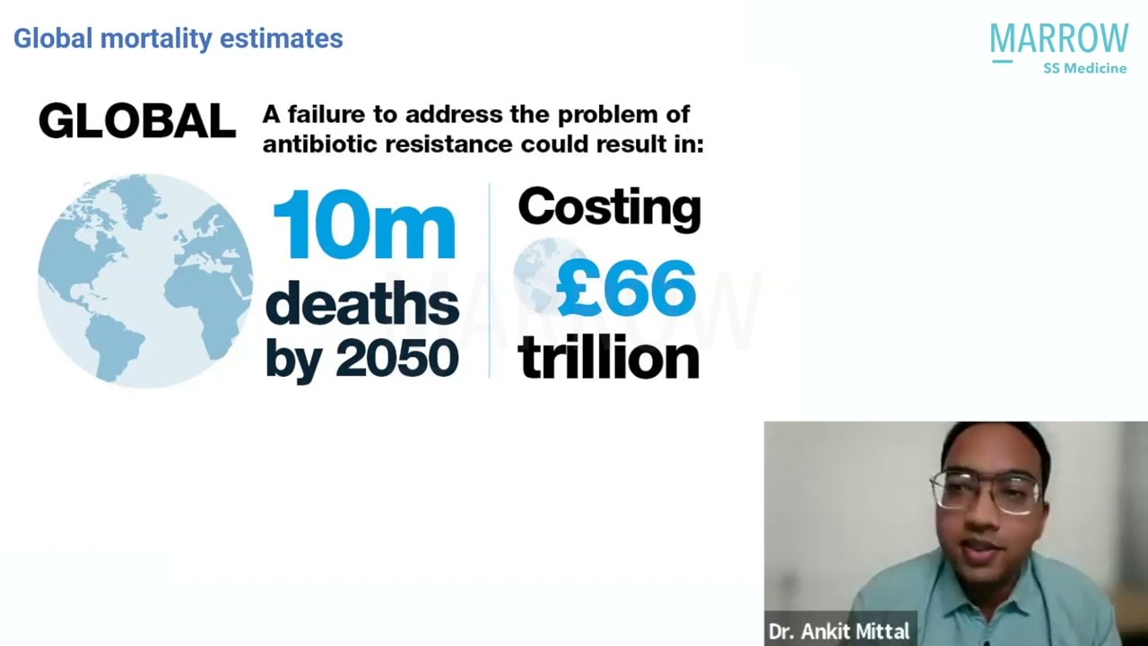 AntiMicrobial Resistance | Case Based Discussion | Dr. Ankit Mittal