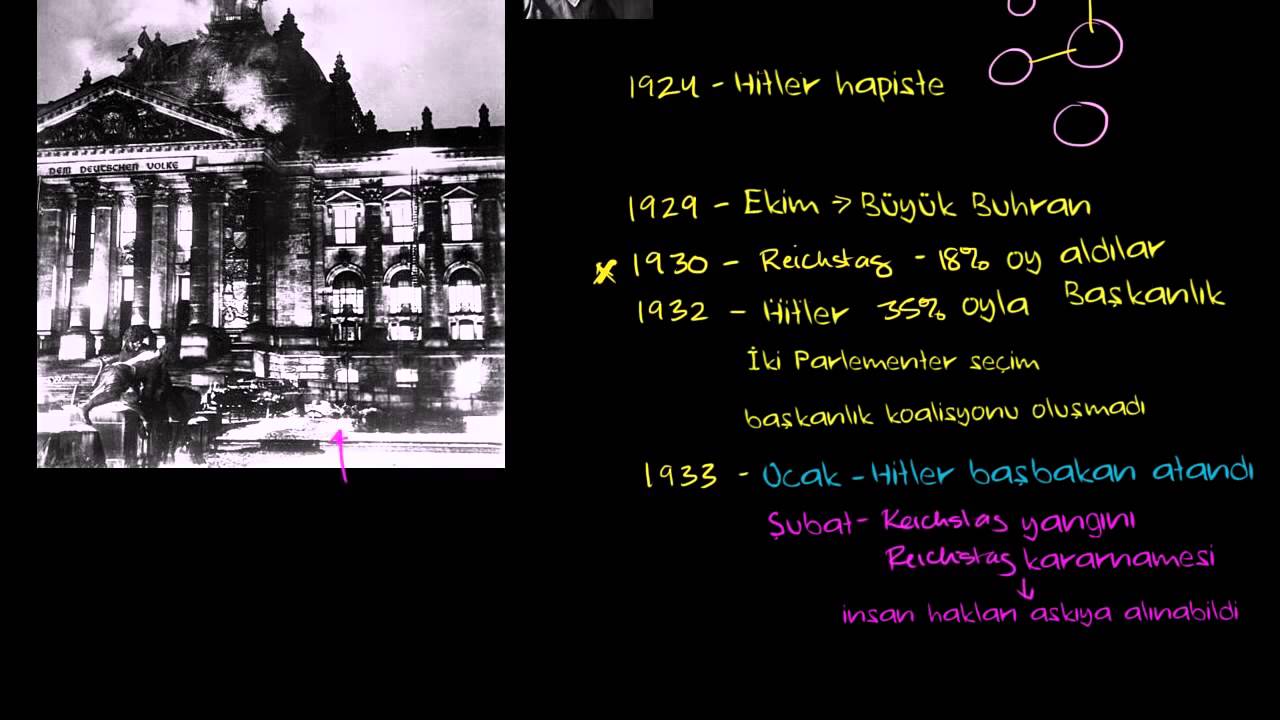 Hitler ve Nazilerin İktidara Geçmesi (Dünya Tarihi / Yakın Tarih (20. Yüzyıl))