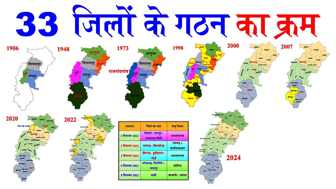 33 जिलों के गठन का क्रम | Events of formation of 33 districts | CG Geography by Umang tutorials