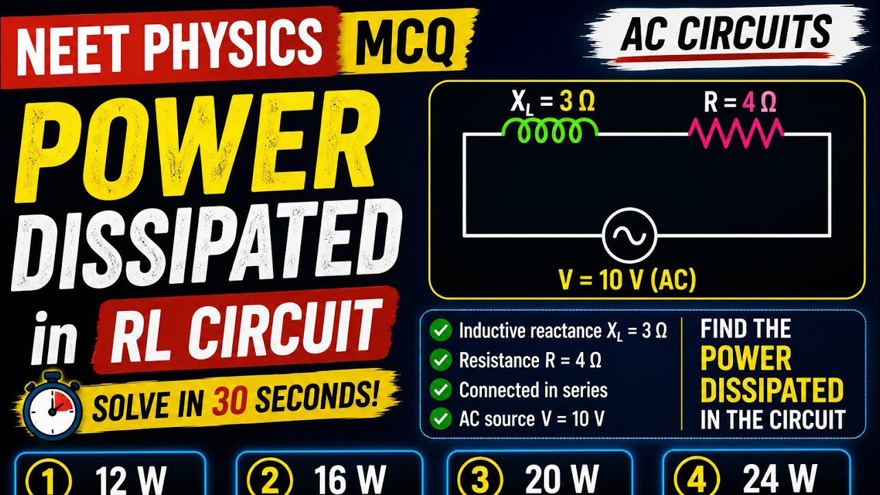 Power Dissipated in RL Circuit | AC Circuit Numericals | NEET Physics MCQ