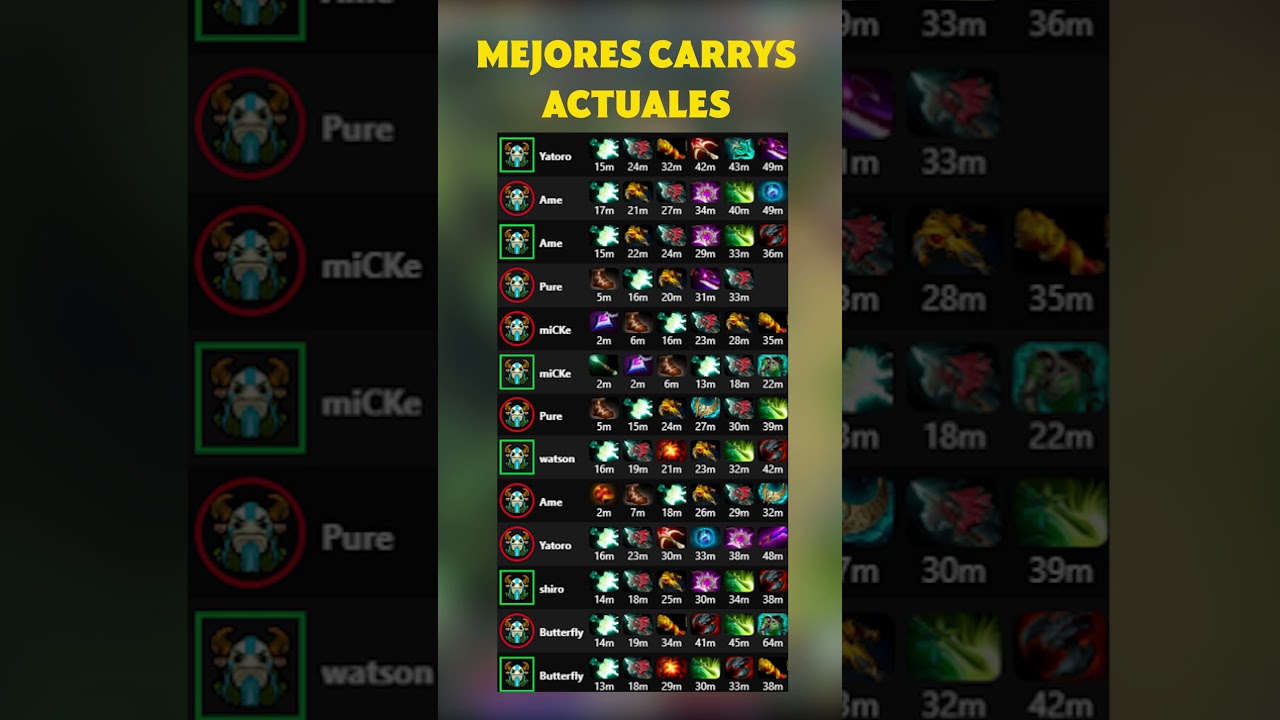 Los 3 MEJORES HÉROES de cada ROL según los PROPLAYERS en el parche 7.38c | 