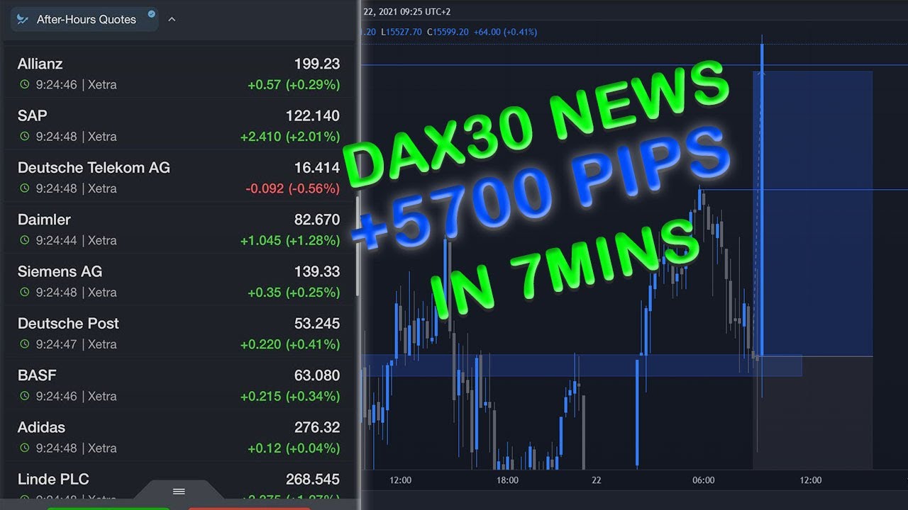 HOW TO TRADE DAX30 NEWS - FSE OPENING BELL ( MADE +5700 PIPS IN MINUTES)