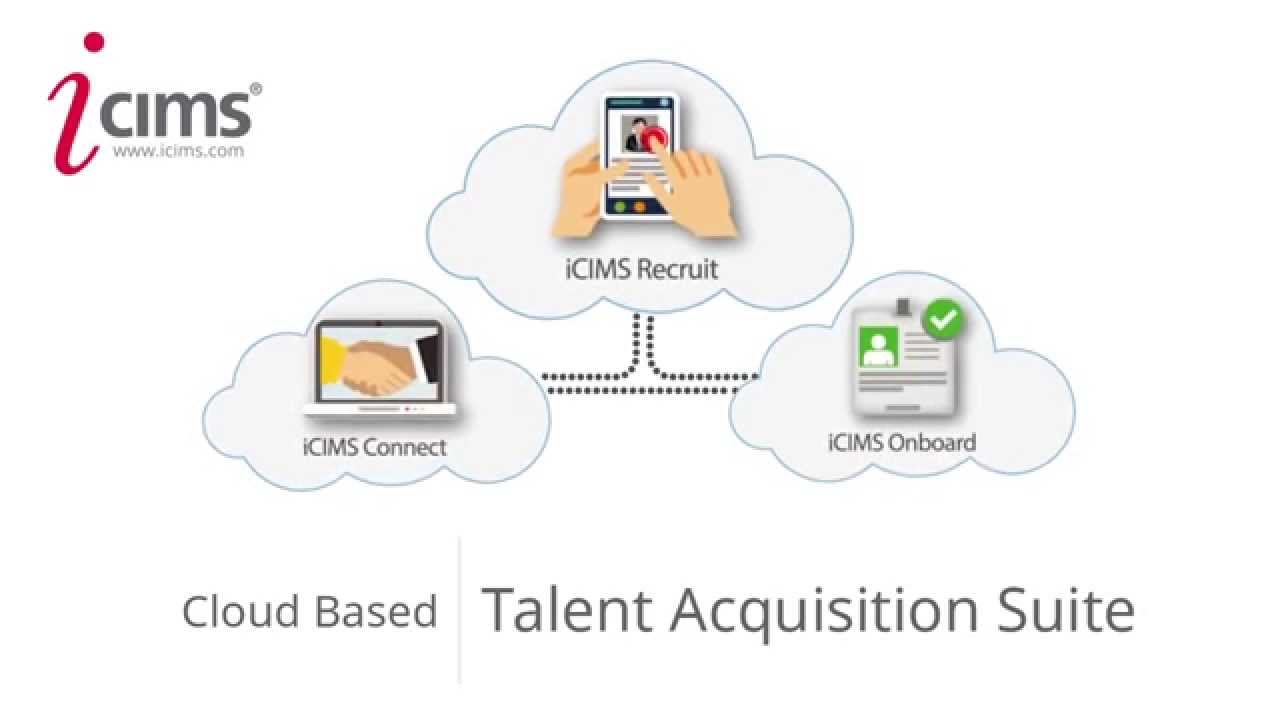 Our Talent Acquisition Software Suite