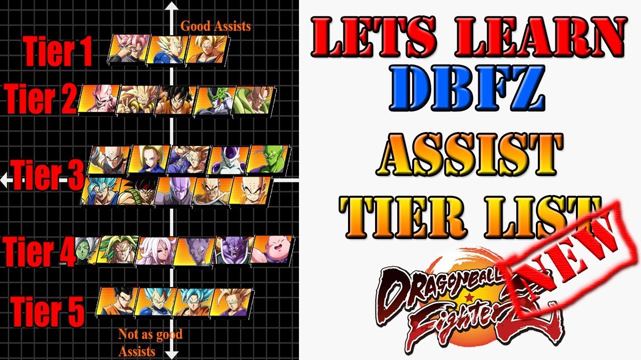 Dragon Ball FighterZ - Updated Tier list for all Assists