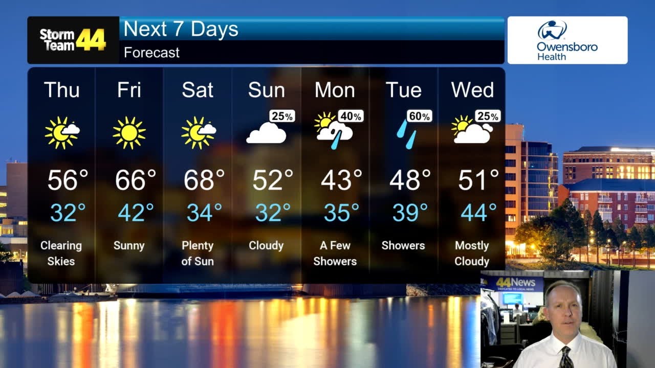 Drying out, then warming up!