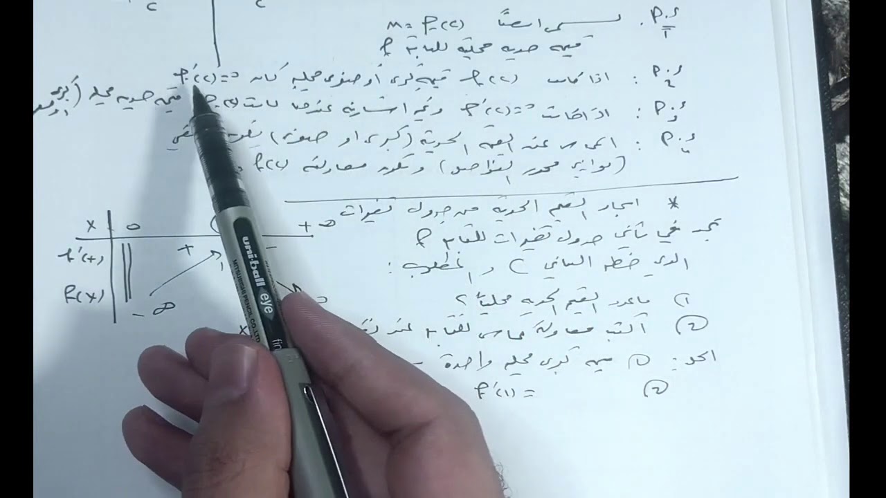 5) إعادة نشر فيديو القيمة الحدّية  ، ايجاد قيمة aو b  بالاستفادة من القيمة الحدّية( بكالوريا