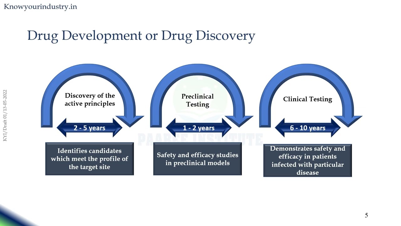 general module   pharmaceutical industry   scope and opportunities mp4 1080p