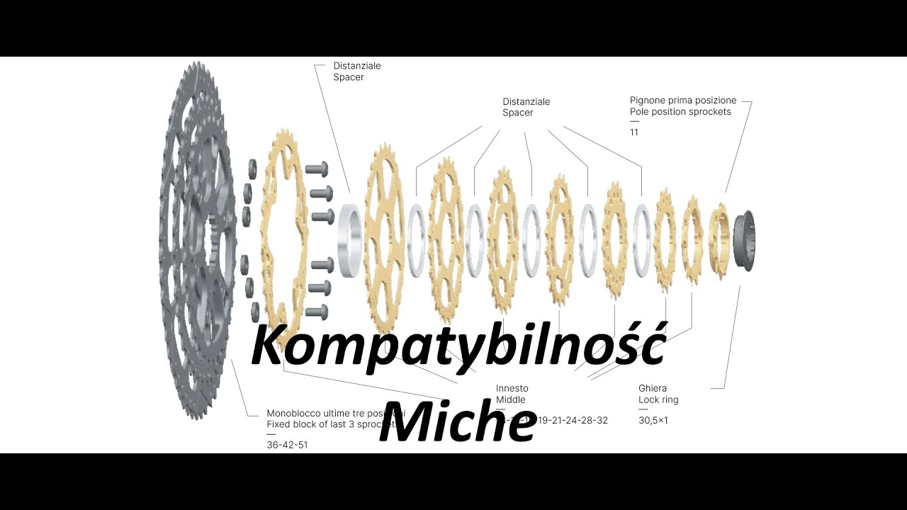 Kompatybilność Miche z Shimano/Sram i Campagnolo