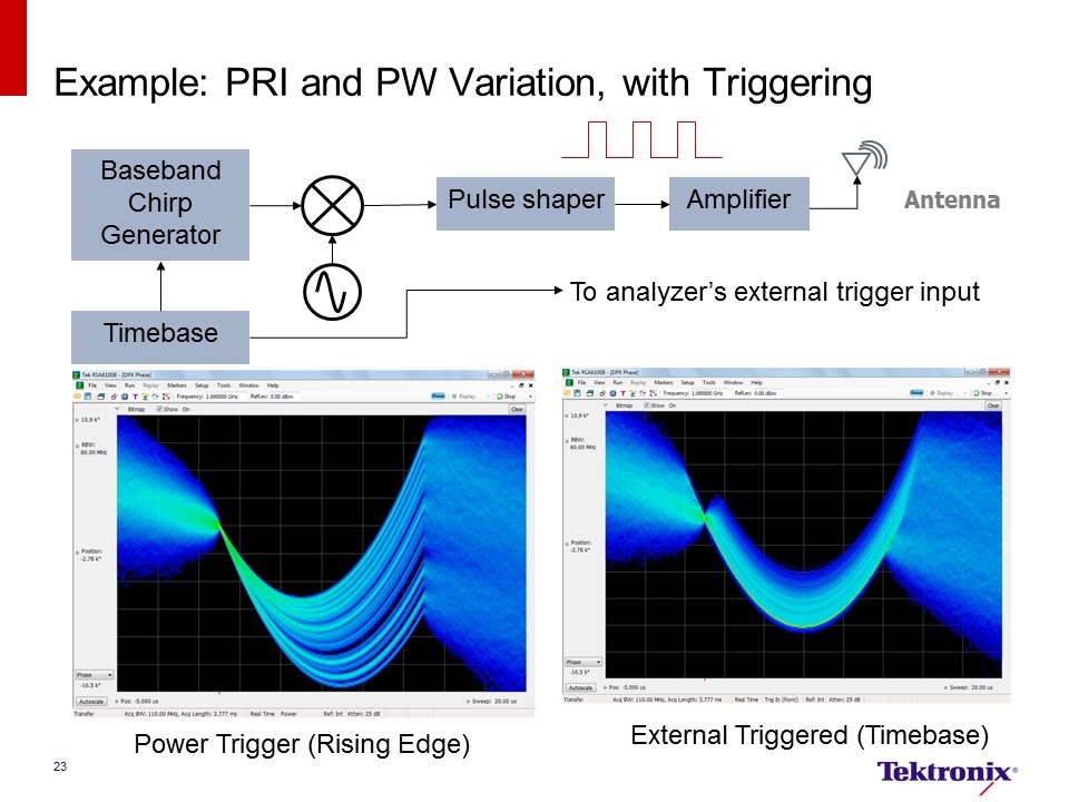 Making Modern Radar Measurements the Easy Way | Tektronix
