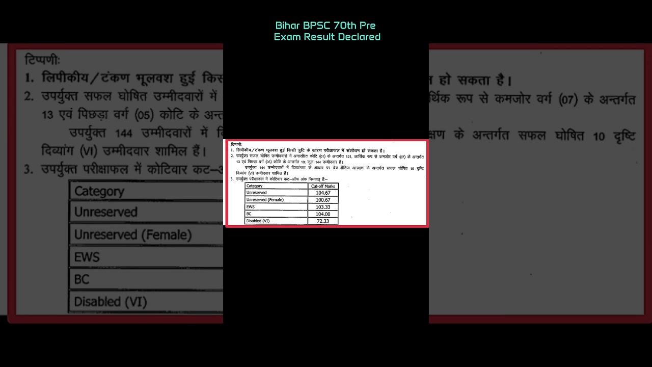 Bihar BPSC 70th Pre Exam Result Declared