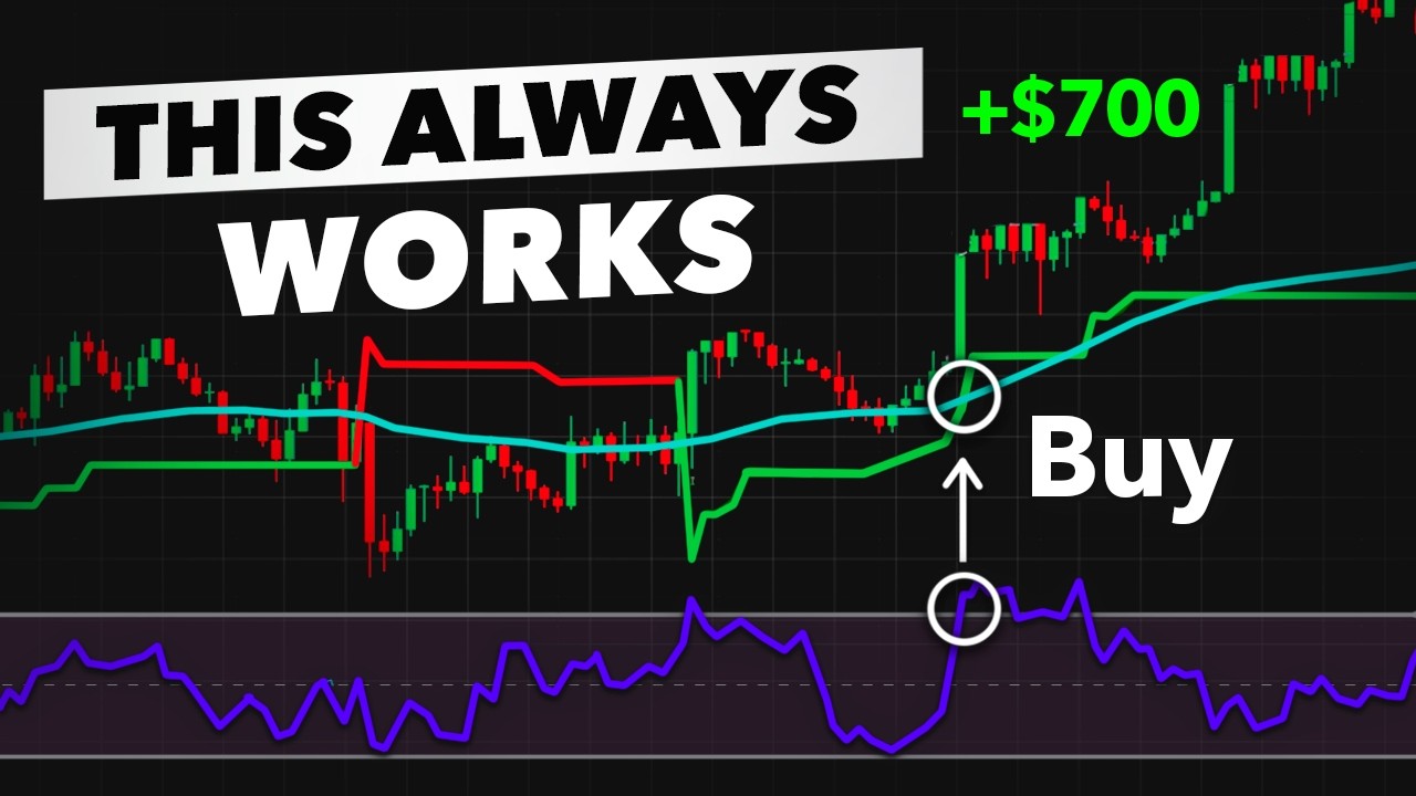 This 3-Indicator Strategy Beats the Market &mdash; Super Easy Setup!