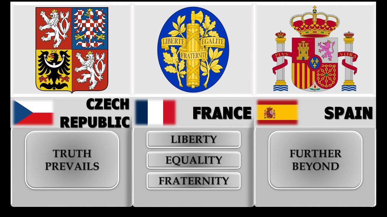 All National Mottos of Europe — Meaning, Flags & Symbols