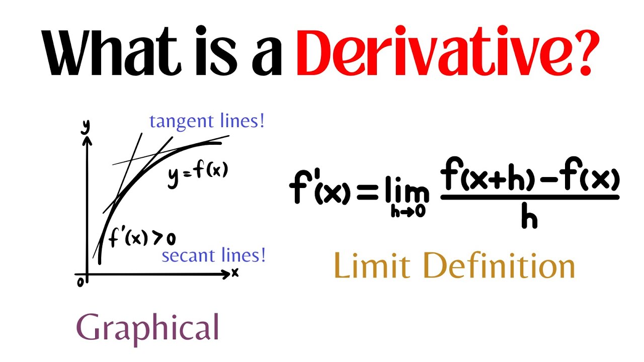 What is a Derivative? Conceptual Understanding and Explanation