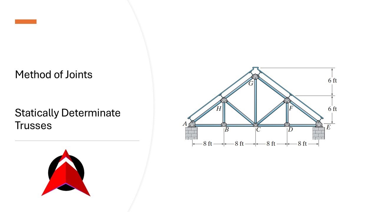 3-1P| Method of Joints Calculations | Space Trusses