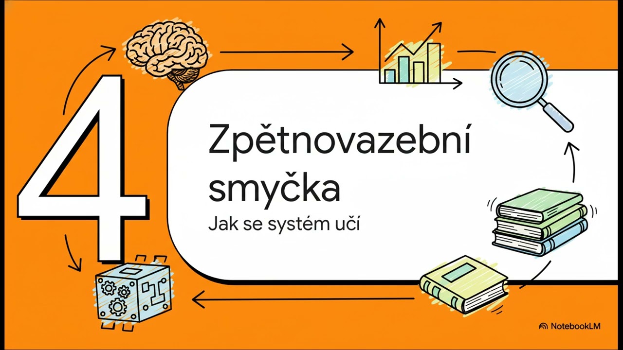 5 - 5/5 Dynamika a kategorie edukačního procesu