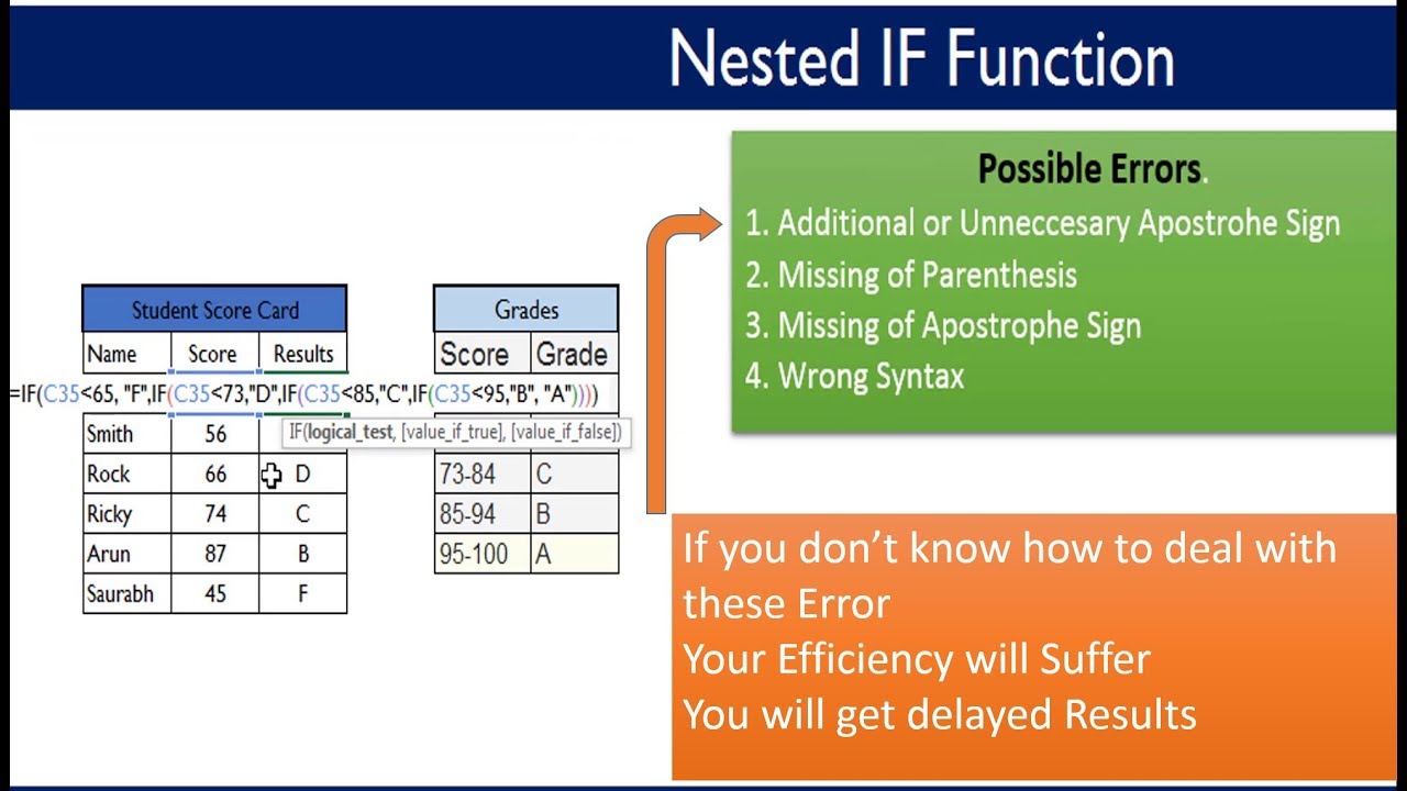 Excel Nested IF Function- Watch this video to avoid errors