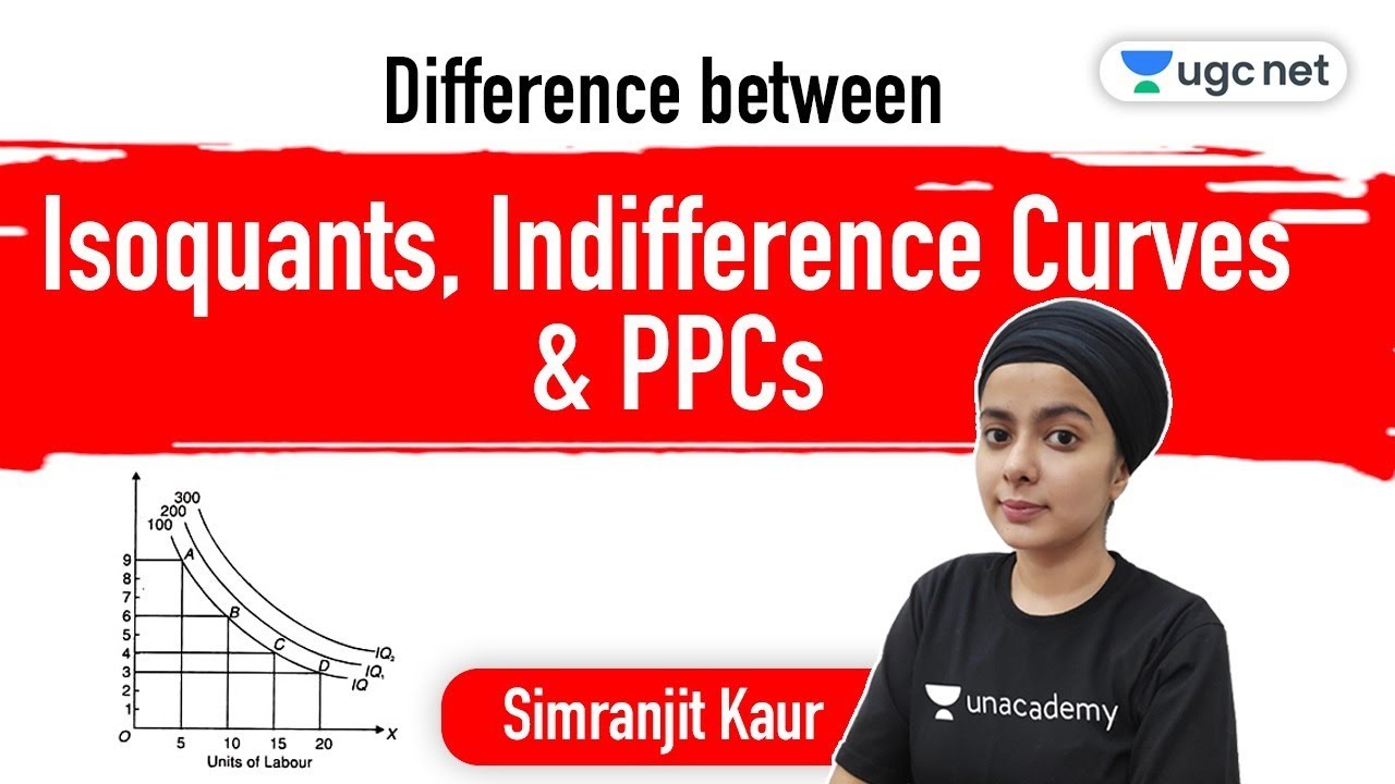 05:00 PM - JRF 2021 | Economics by Simranjit Kaur | Microeconomics | Isoquants, Indifference Curves