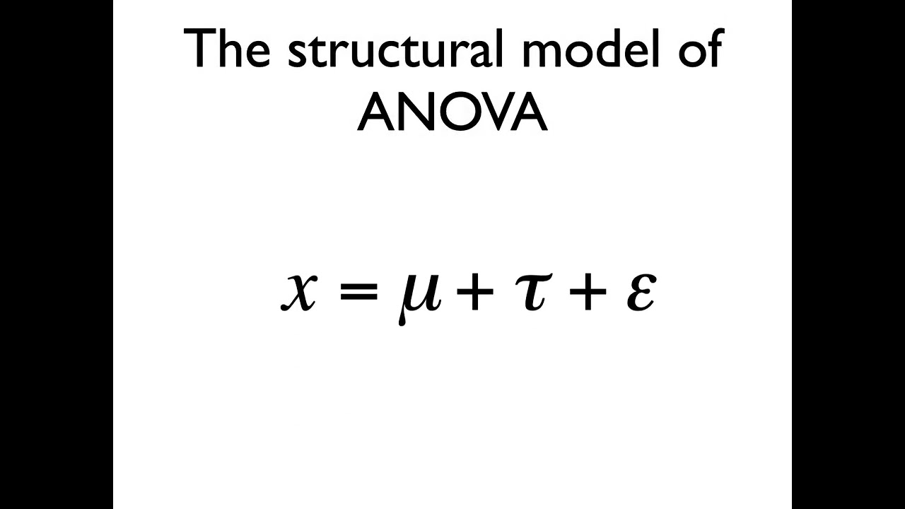 PSYC 3256 - Simple ANOVA - Winter 2026