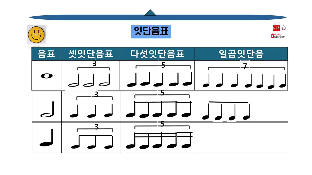 음악기초이론18강#잇단음표#진여성이영란#오카리나입문#찐샘#음악채널