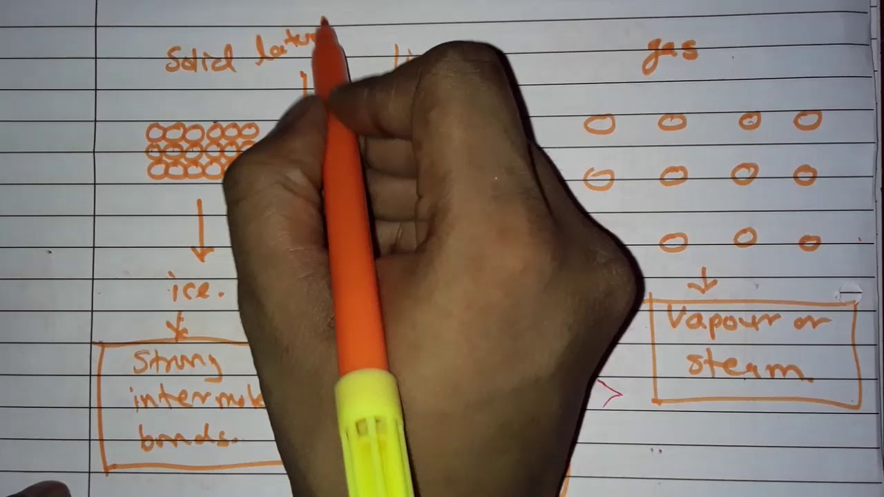 What is Latent heat of Vaporization ? | Thermodynamics