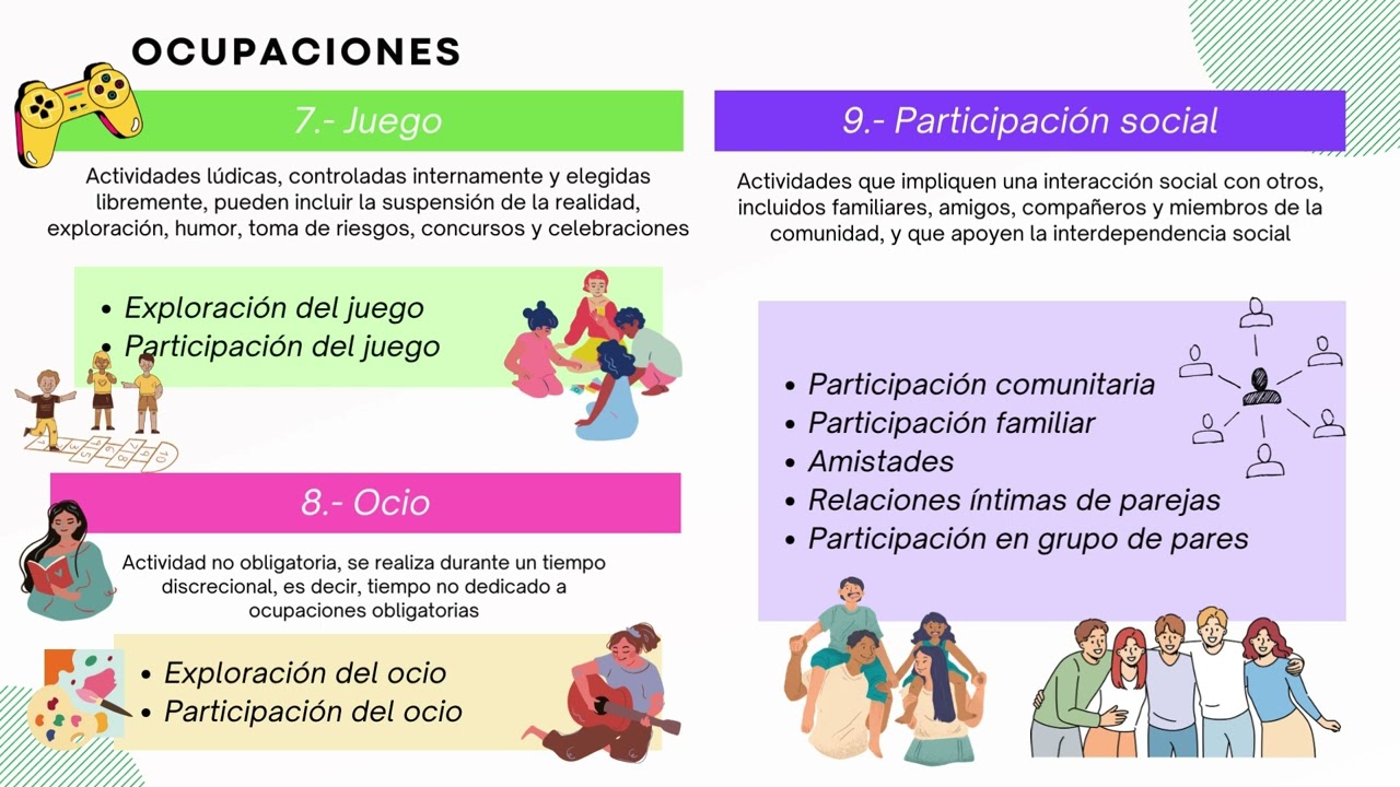 Marco de trabajo de la AOTA, aspectos del Dominio - Terapia ocupacional