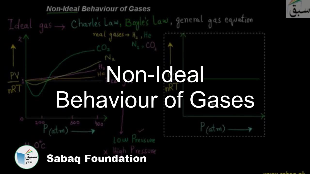 Non-Ideal Behaviour of Gases, Chemistry Lecture | Sabaq.pk