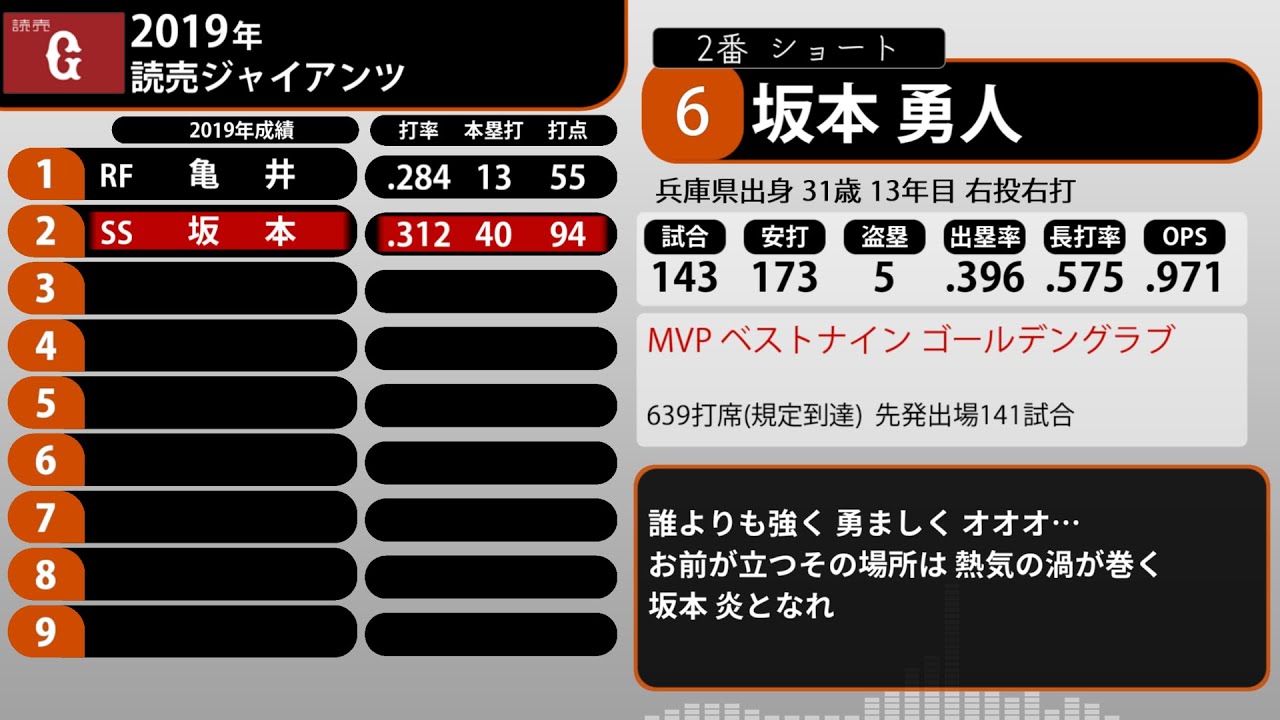 【再】2019年 読売ジャイアンツ 1-9+α