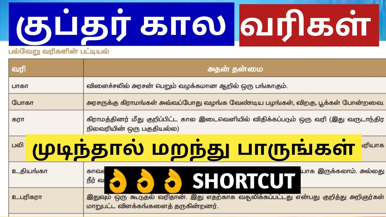 🎯குப்தர் கால🔥வரிகள் 👌👌👌Shortcut👍11th History Gupthargal|#PRK_அகாடமி