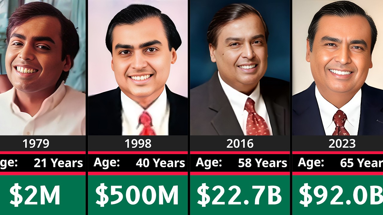 Networth Evolution Of Mukesh Ambani