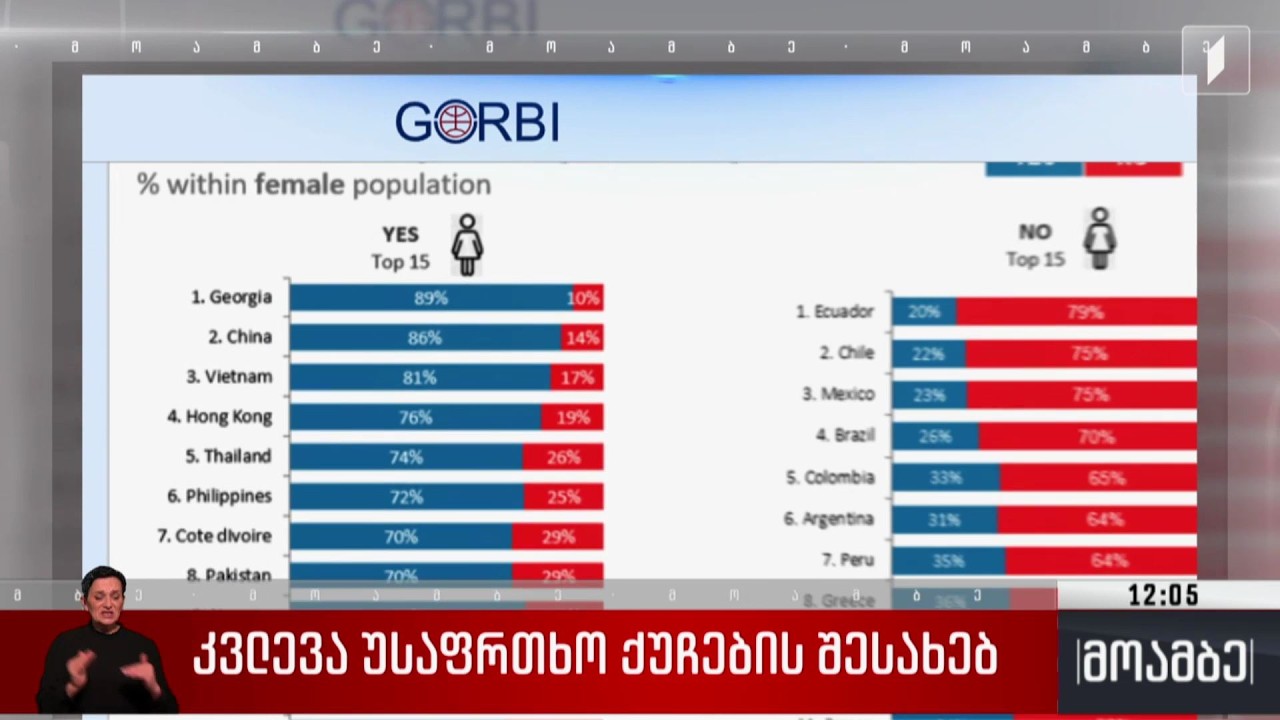კვლევა უსაფრთხო ქუჩების შესახებ