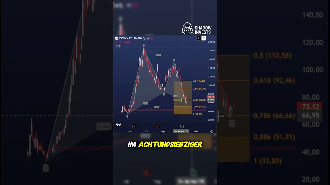 Neo-Cloud Analyse Teil 3 – CoreWeave: Nvidias aggressivster Partner