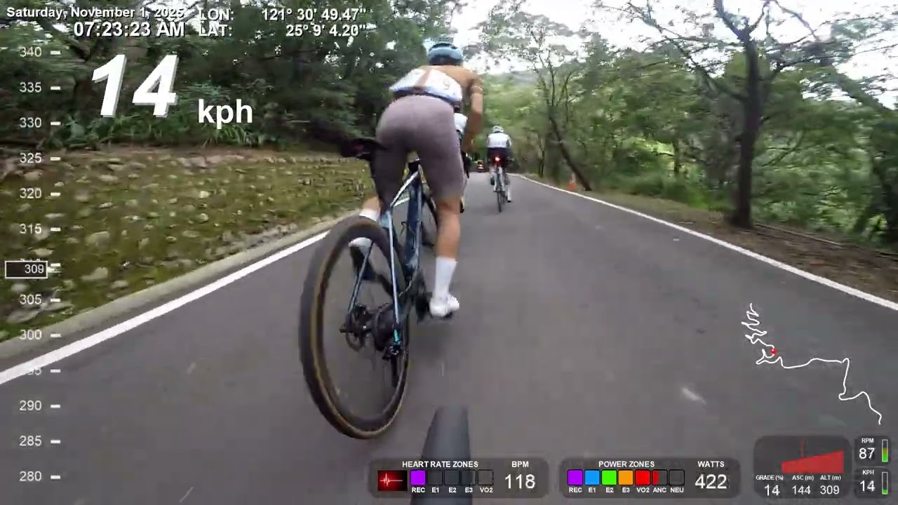 2025.11.01 中正盃中正山登山賽 M20 分組第二