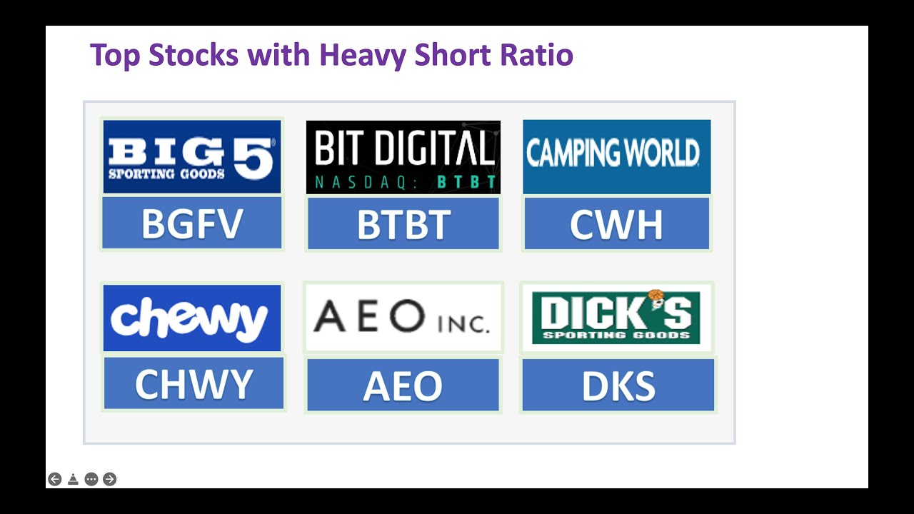 Top Stocks with Heavy Short Ratio