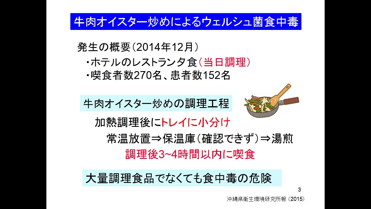 京都府食の府民大学　食選力講座　食中毒　ウェルシュ菌食中毒②