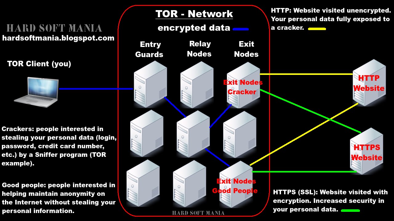 03 Tor change IP to another country Ubuntu Kubuntu Firefox Chromium ARM