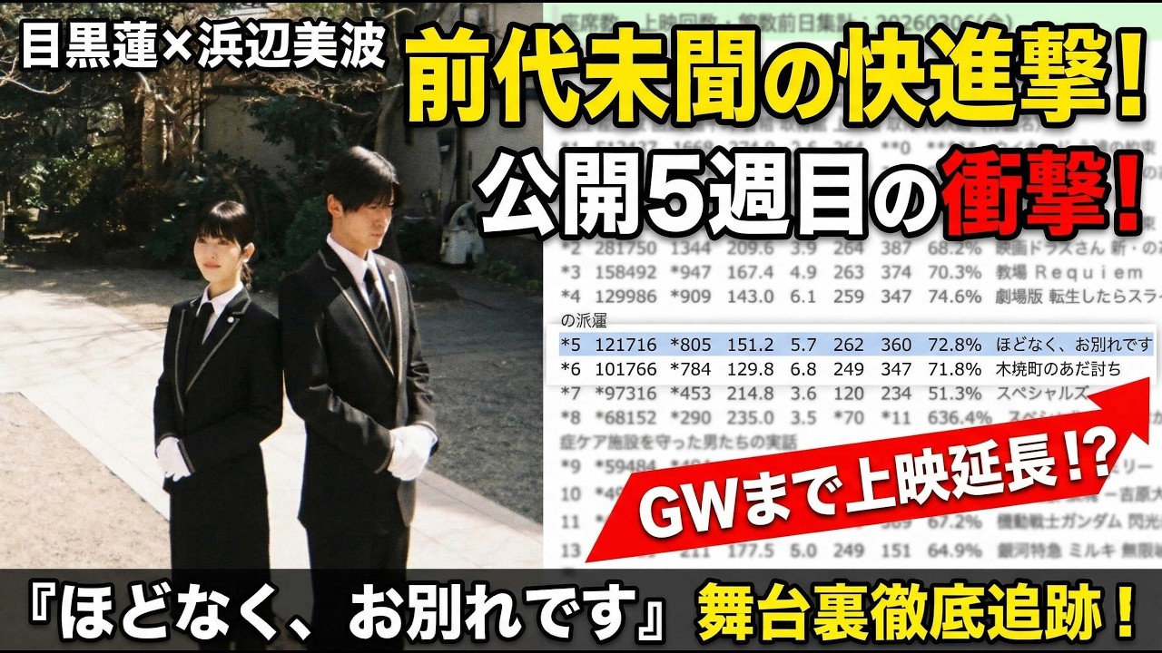 【号泣の嵐】目黒蓮×浜辺美波『ほどなく、お別れです』公開5週目で前代未聞の快進撃！GWまで上映延長決定か？日本中を涙の波紋で埋め尽くす感動と衝撃の舞台裏を徹底追跡！ - 九龍氷