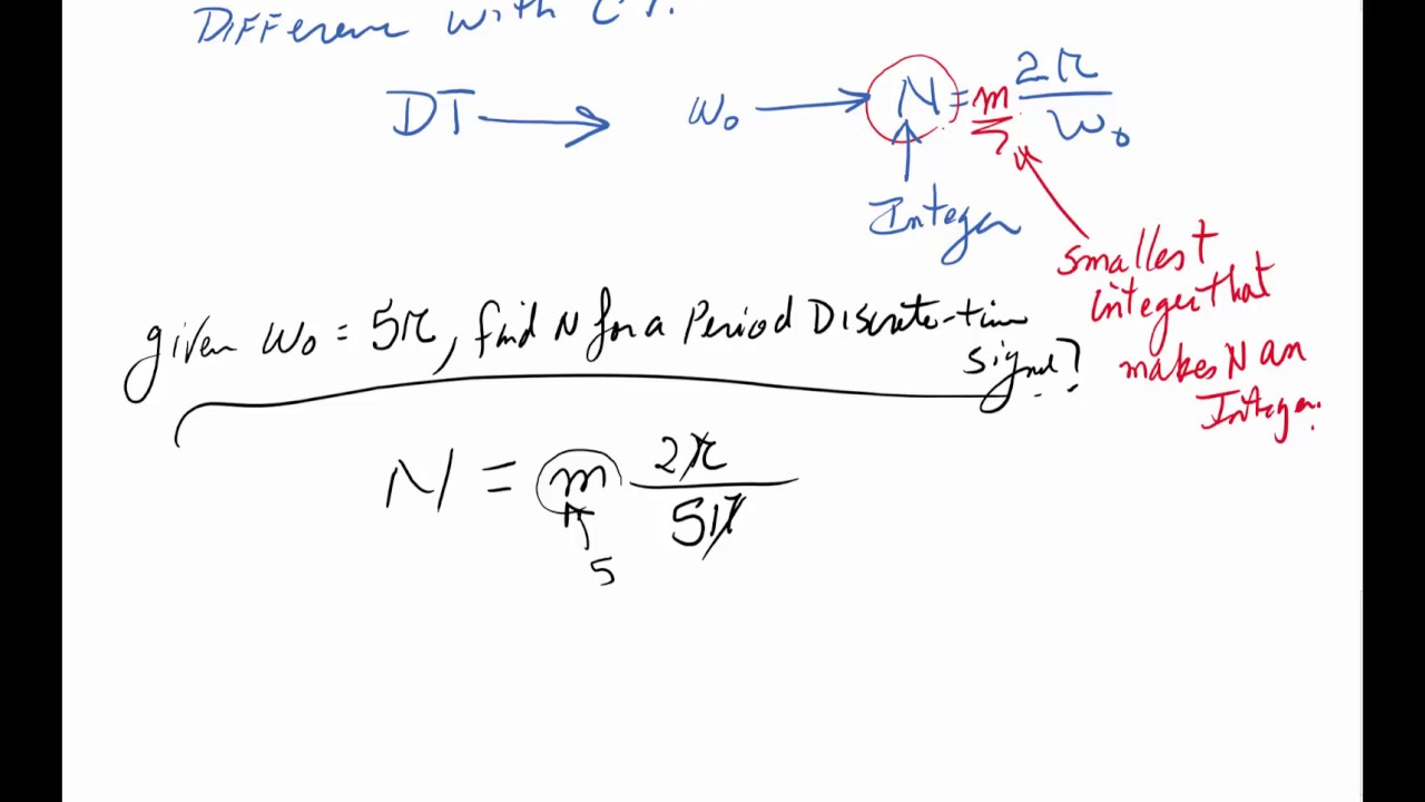 SS1G   Discrete Time Complex Exponential Sinusoidal Signals