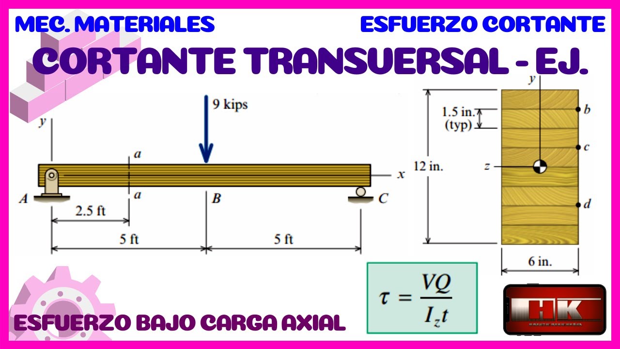 ESFUERZO CORTANTE TRANSVERSAL. EJEMPLO 👨‍🏫
