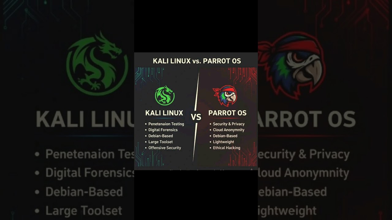Kali Linux vs Parrot OS 2025 #cybersecurity #networking #shorts