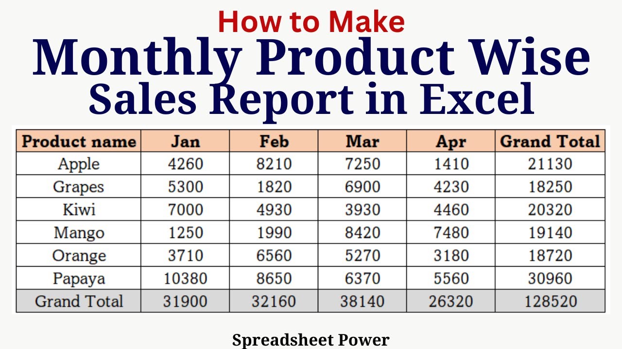 How to Make Monthly Product wise Sales Report in Excel