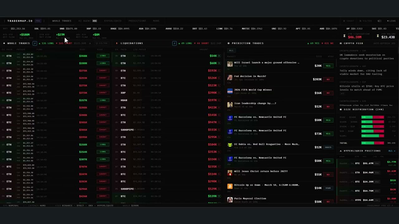 The Only Free Crypto Whale Tracker You'll Ever Need &ndash; Tradermap.io Tutorial