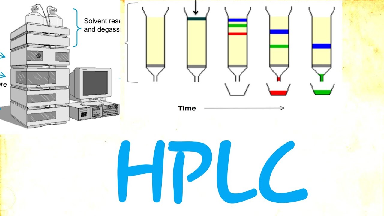 HPLC basic concepts in telugu @ E-patashala telugu @